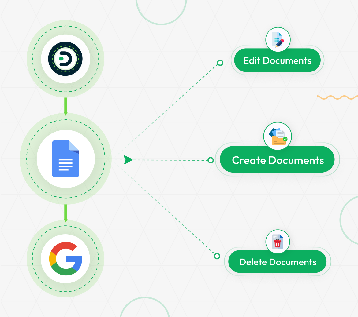 Google Docs