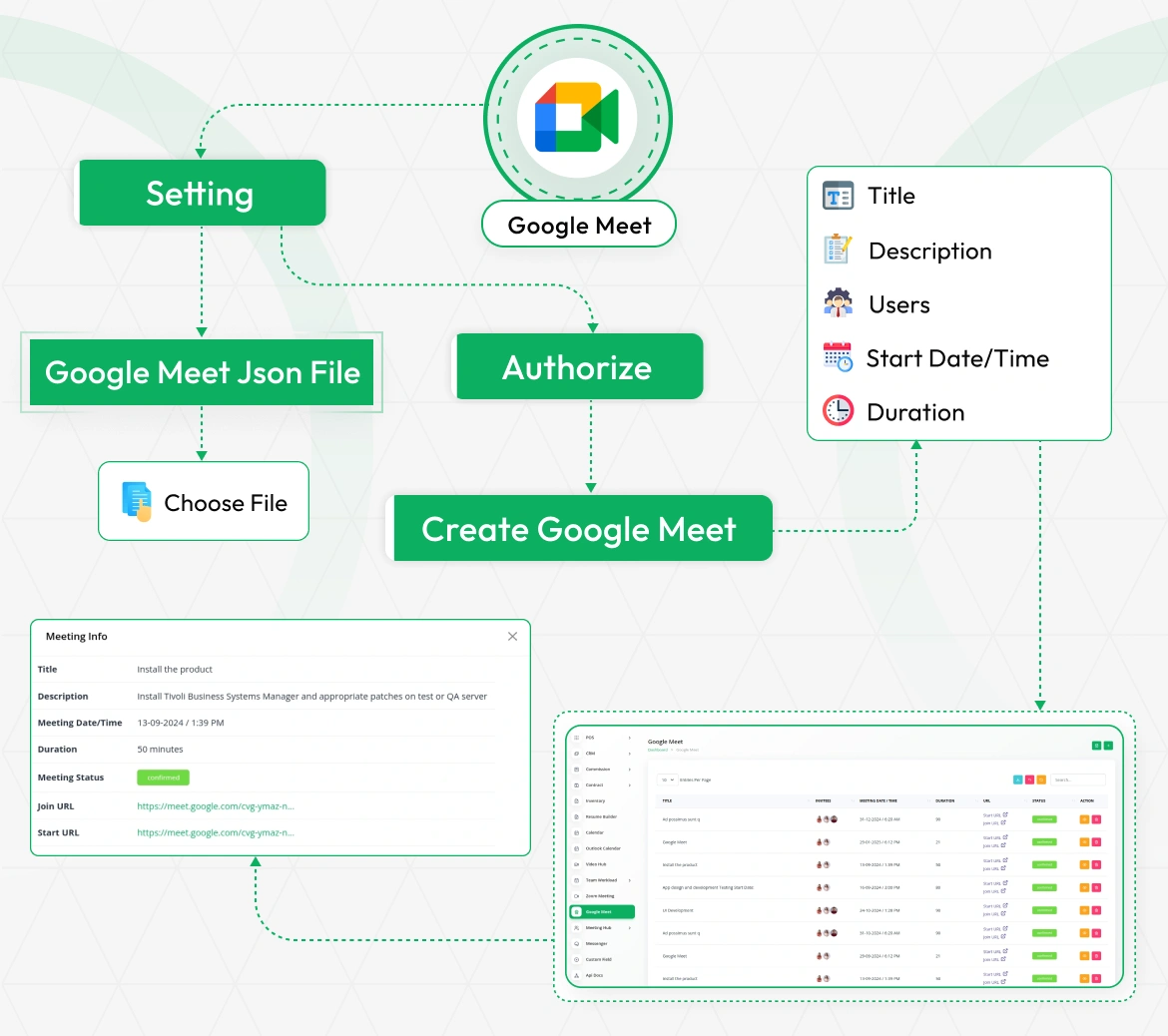 Google Meet