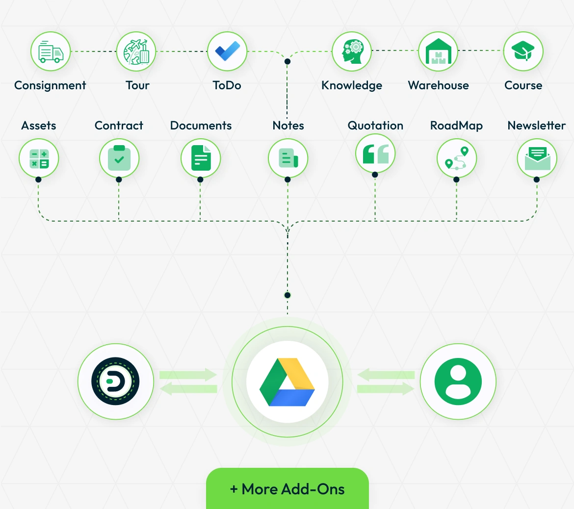 GoogleDrive