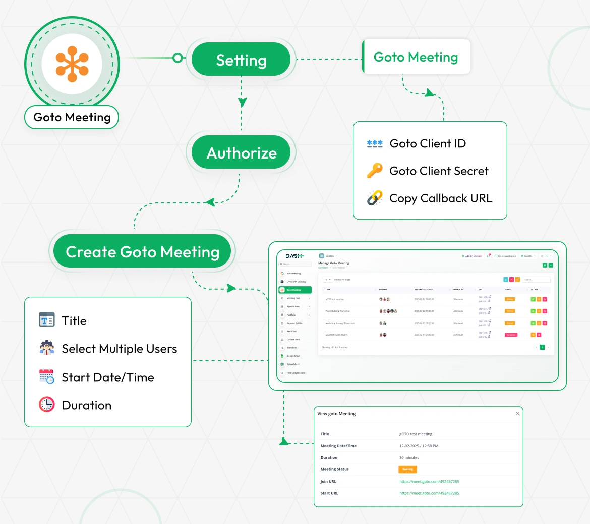 Goto Meeting