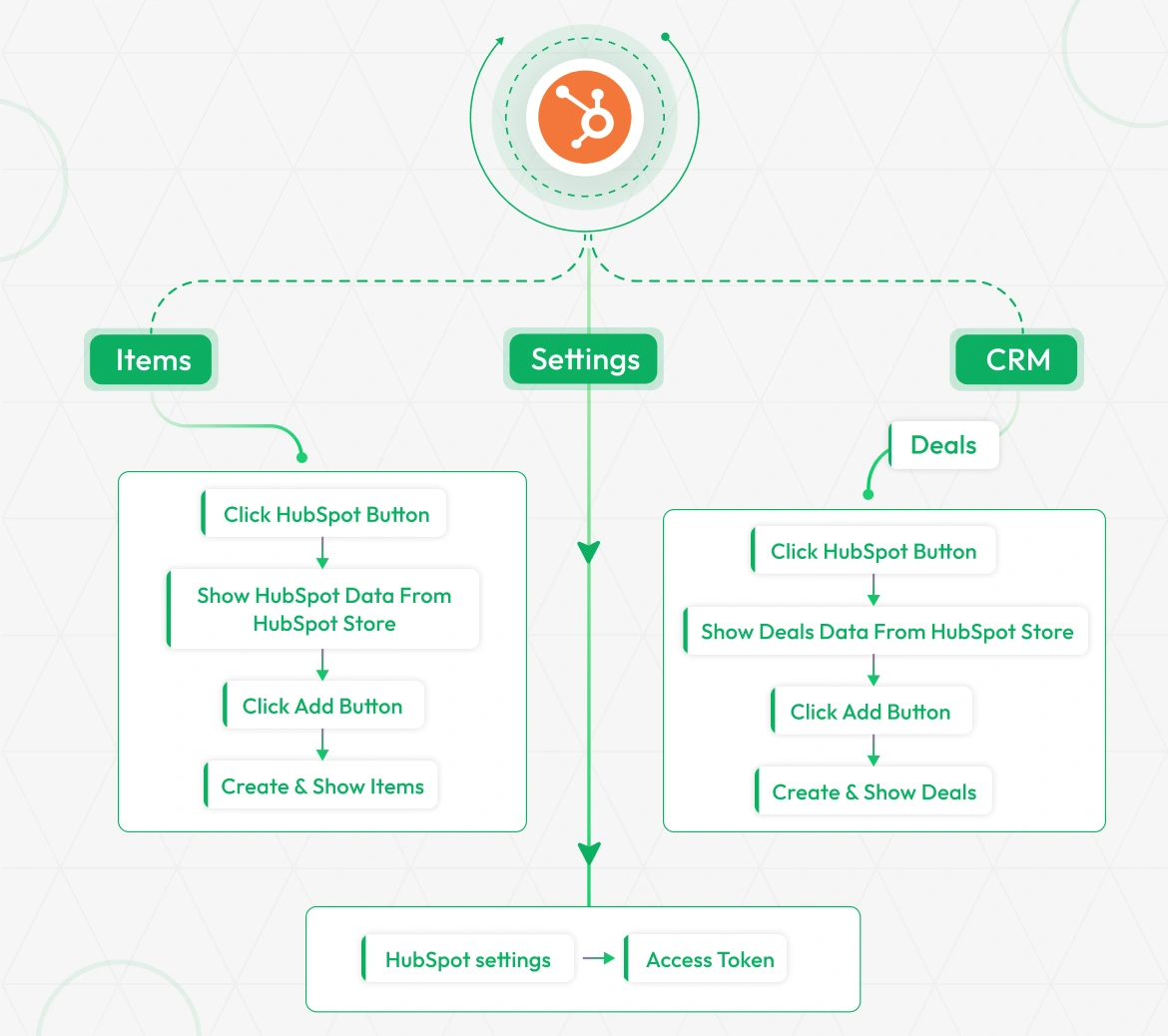 HubSpot
