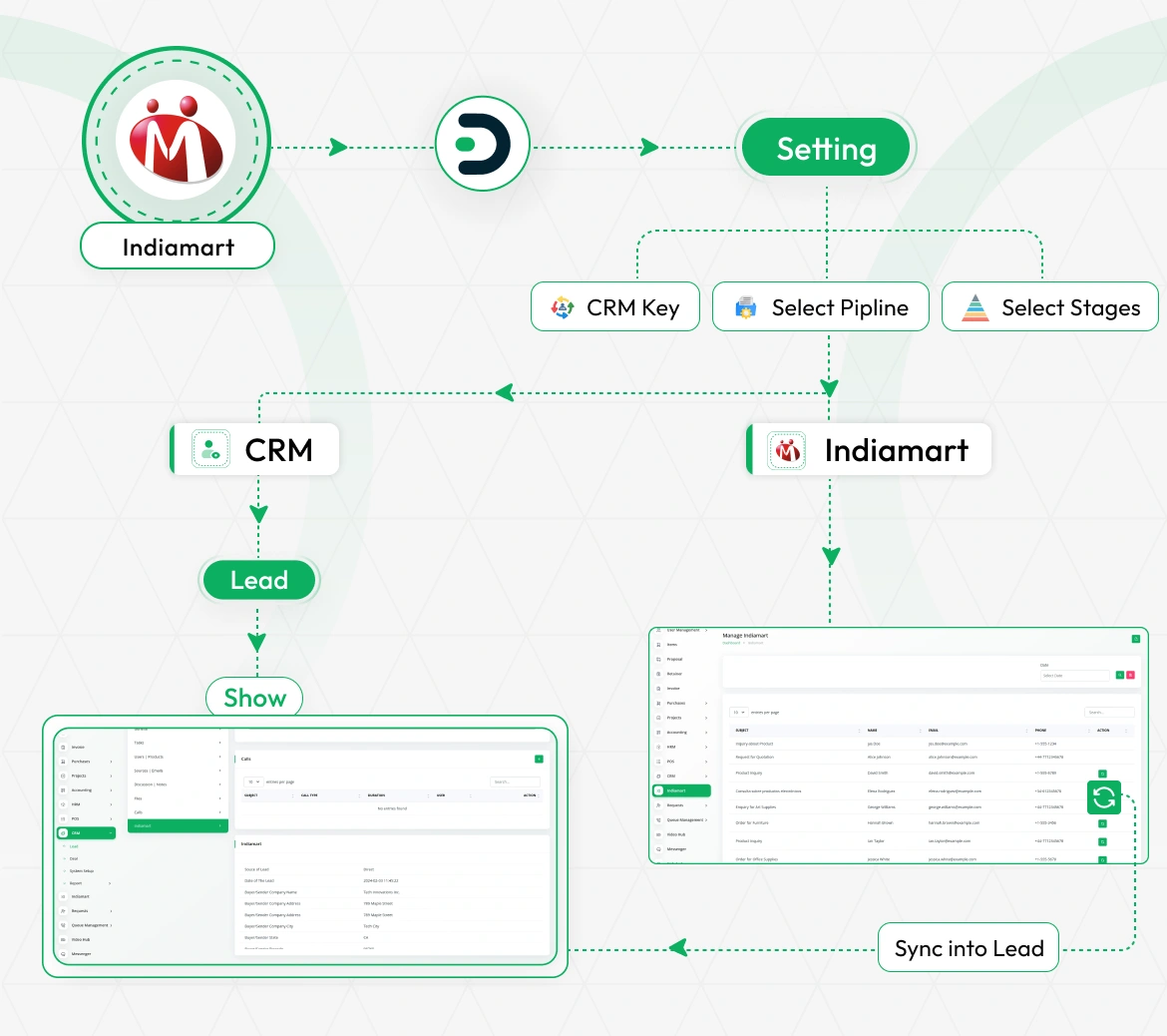 Indiamart