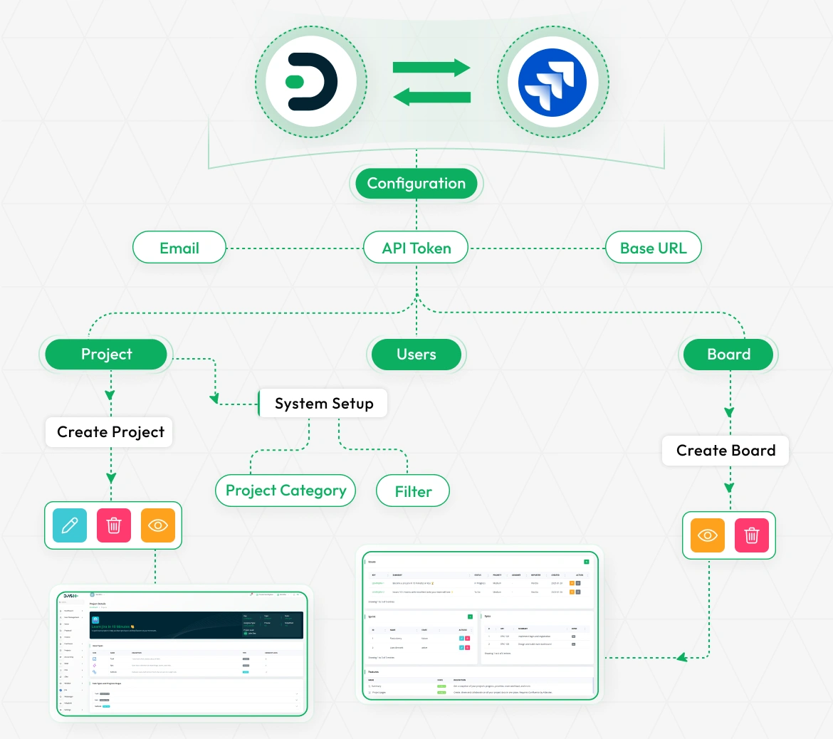 Jira