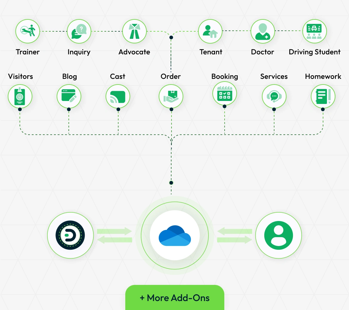 OneDrive