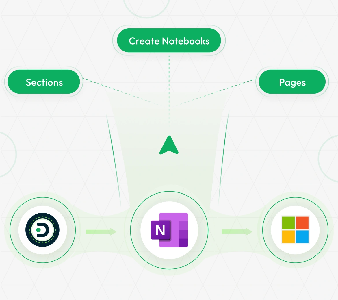 OneNote
