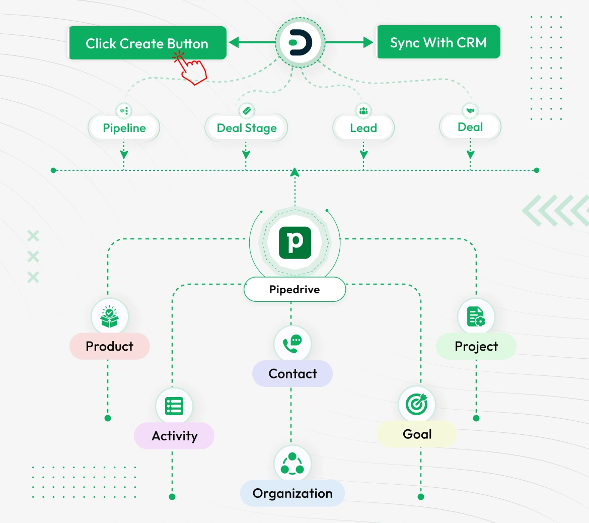 Pipedrive