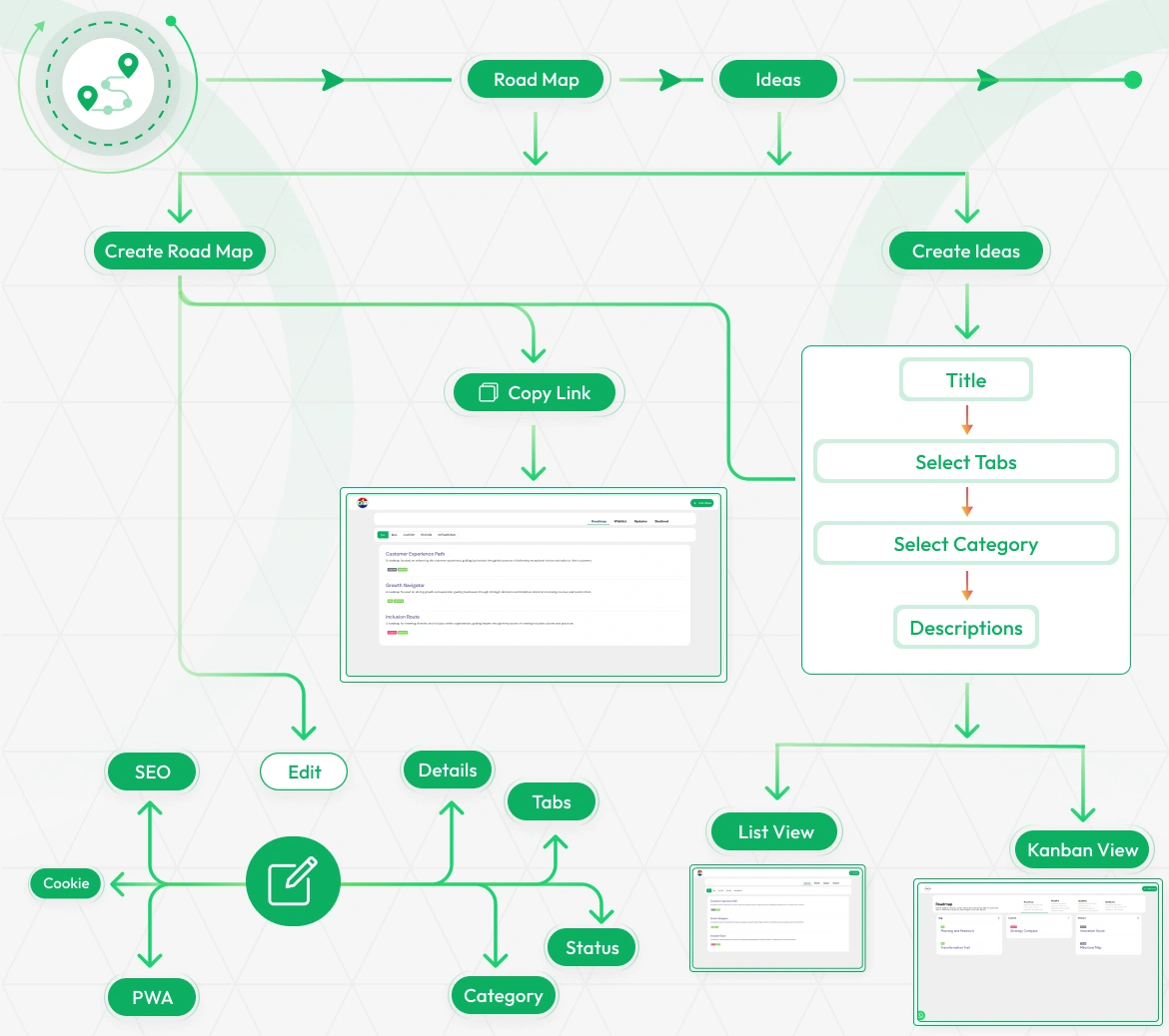 RoadMap Central