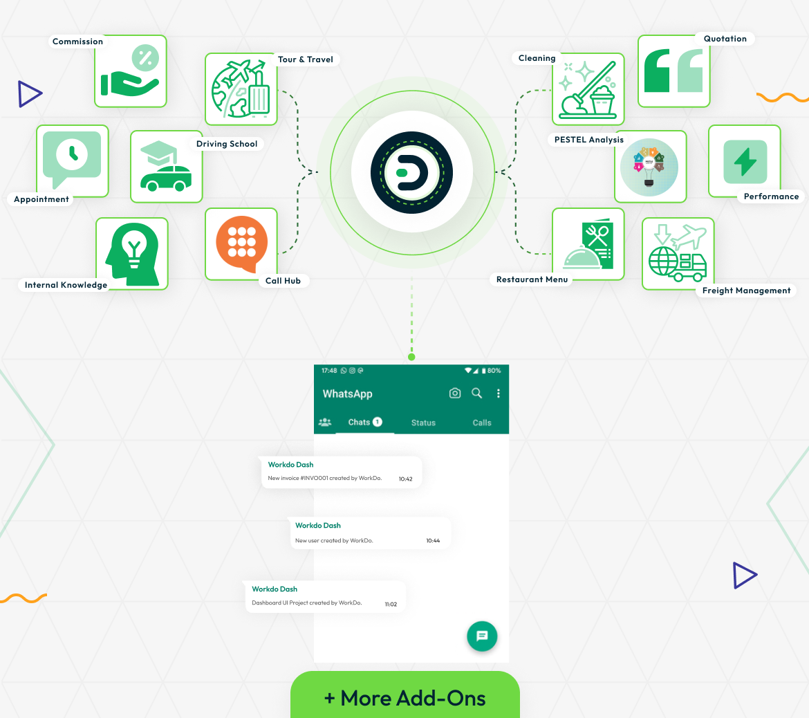 WhatsApp API