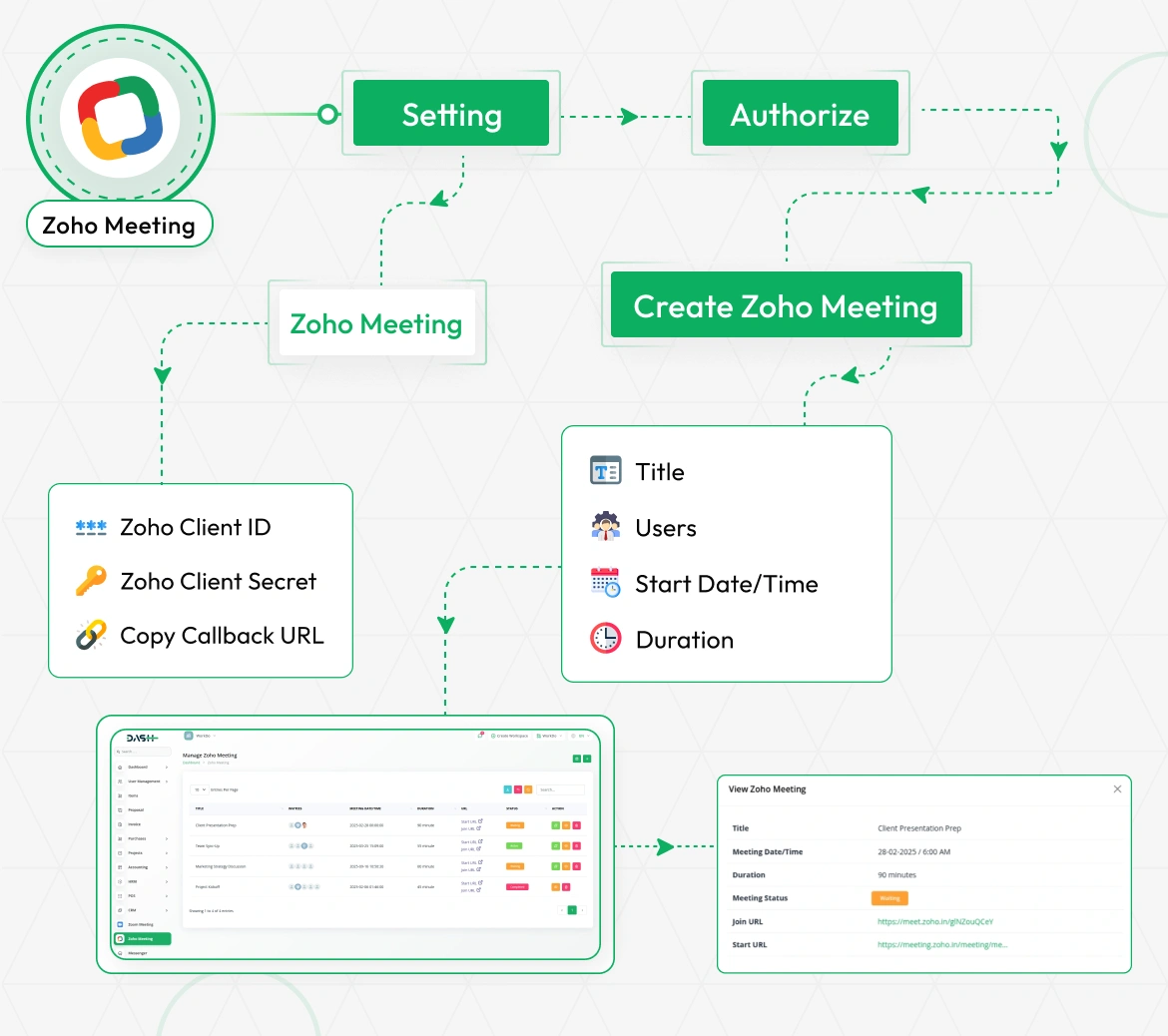 Zoho Meeting