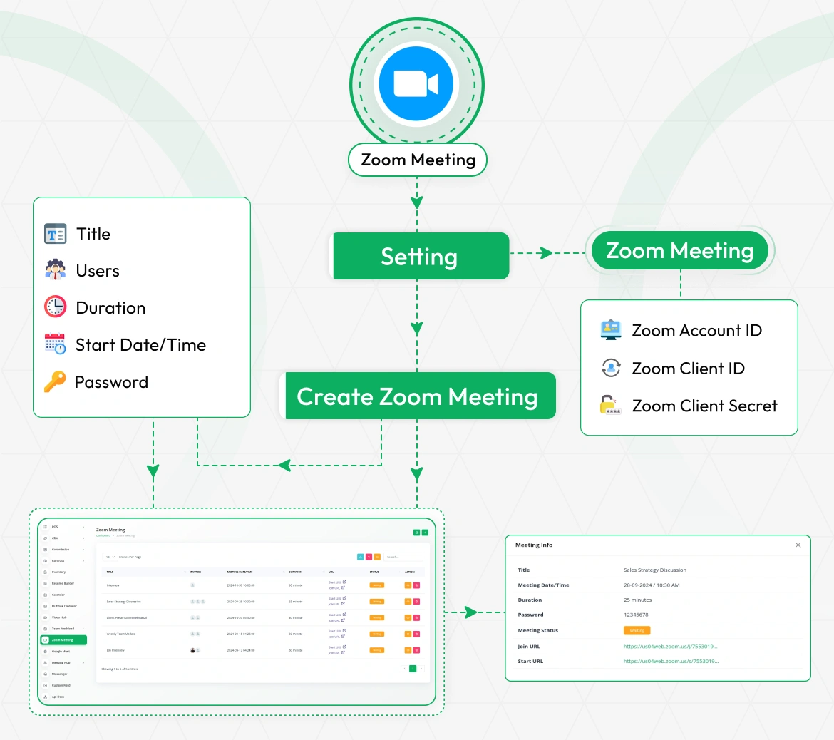 Zoom Meeting