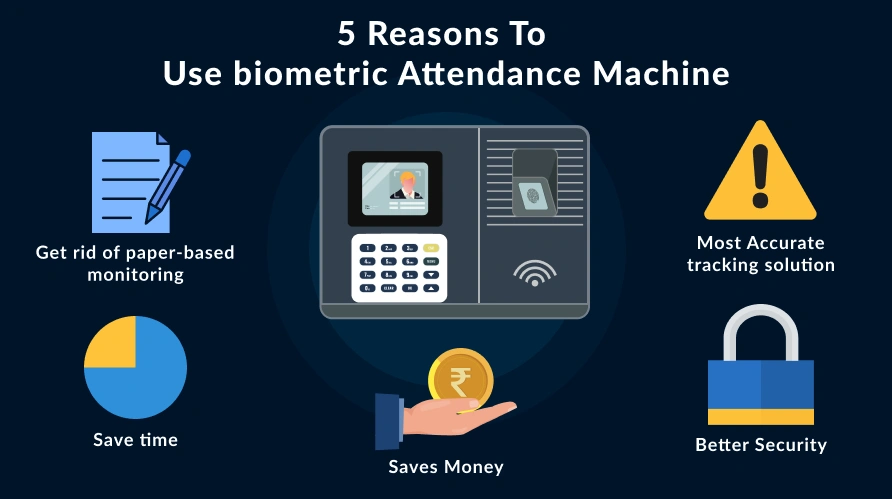 Biometric Attendance Integration Biometric Attendance Integration