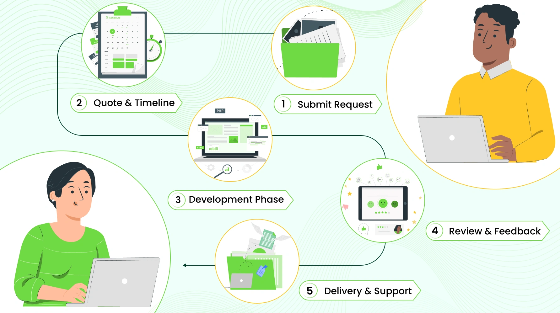 custom software development Custom Software Development