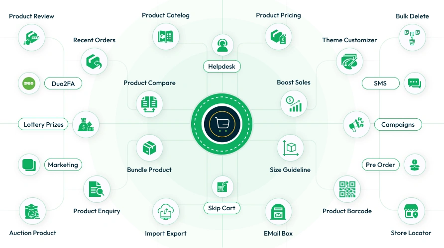 eCommerce Management Software with Multiple Powerful Add Ons Ecommerce Management Software With Multiple Powerful Add Ons