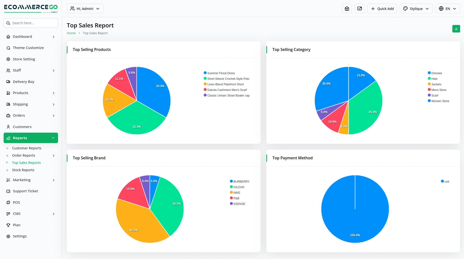 ecommerce software order Sale Report Ecommerce Software Order Sale Report
