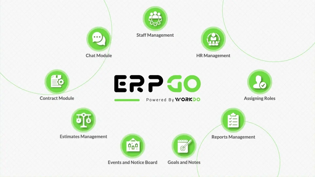 ERP software dashboard with core modules Erp Software Dashboard With Core Modules