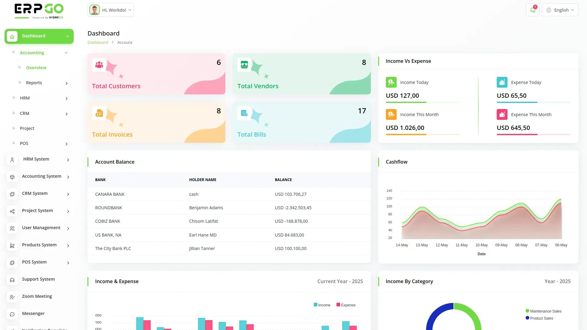 ERP System dashboard with business modules Erp System Dashboard With Business Modules