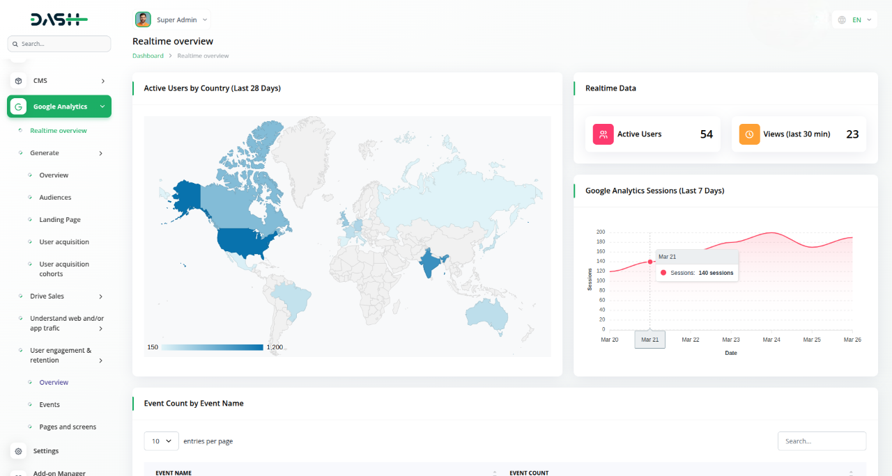 Google Analytics Dash Saas