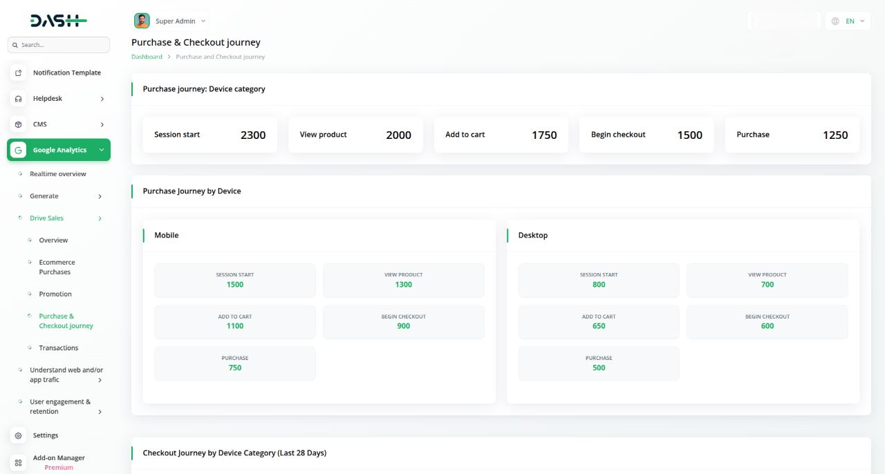 Google Analytics Dash Saas
