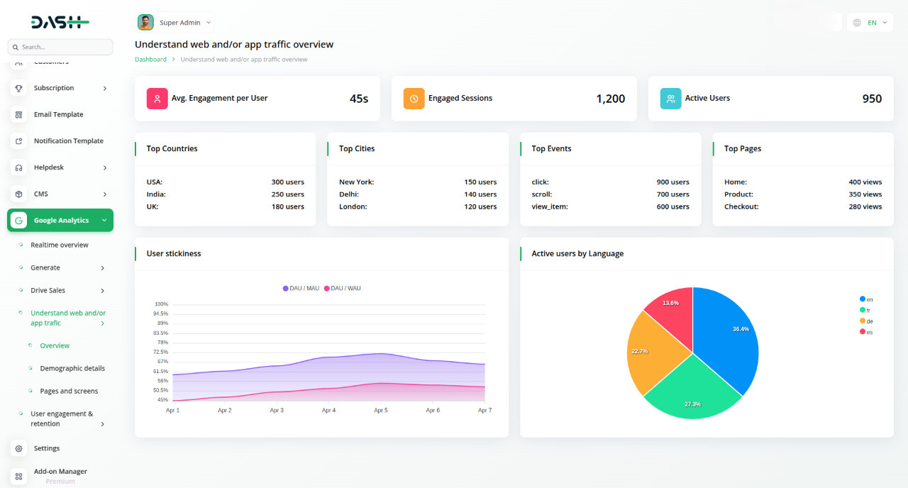 Google Analytics Dash Saas