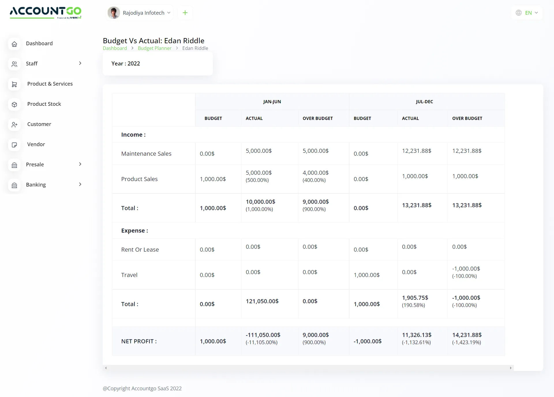 accountgo budget planner2 Accountgo