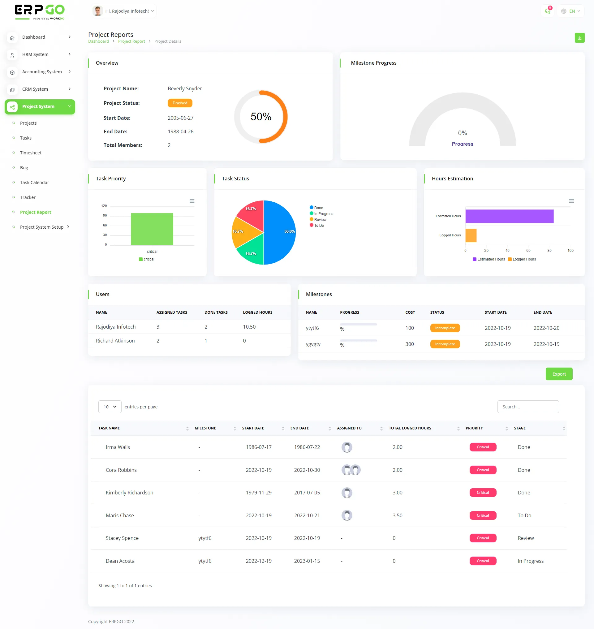 project report Project Report