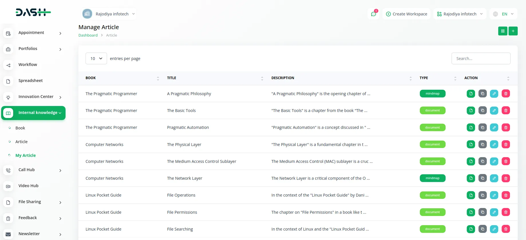 Internal Knowledge Dash Saas
