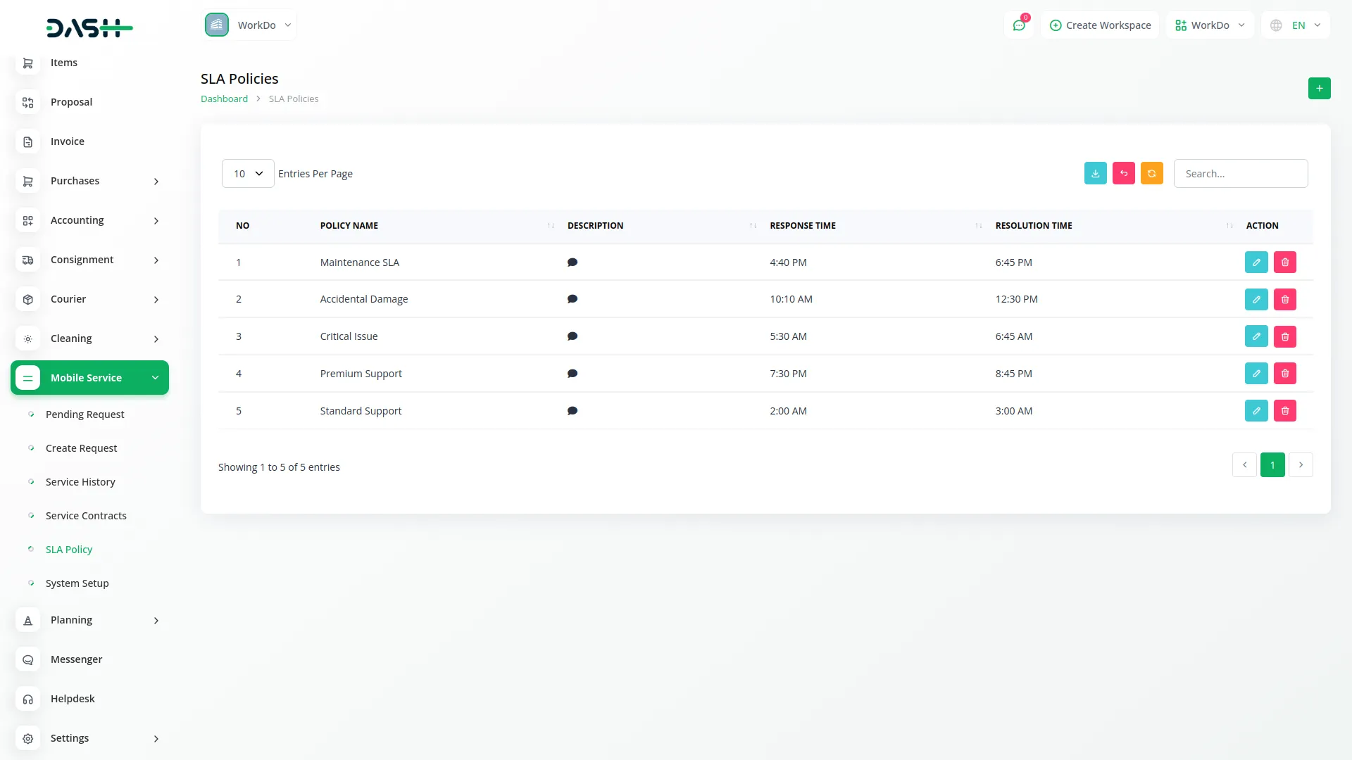 mobile service management Mobile Service Management