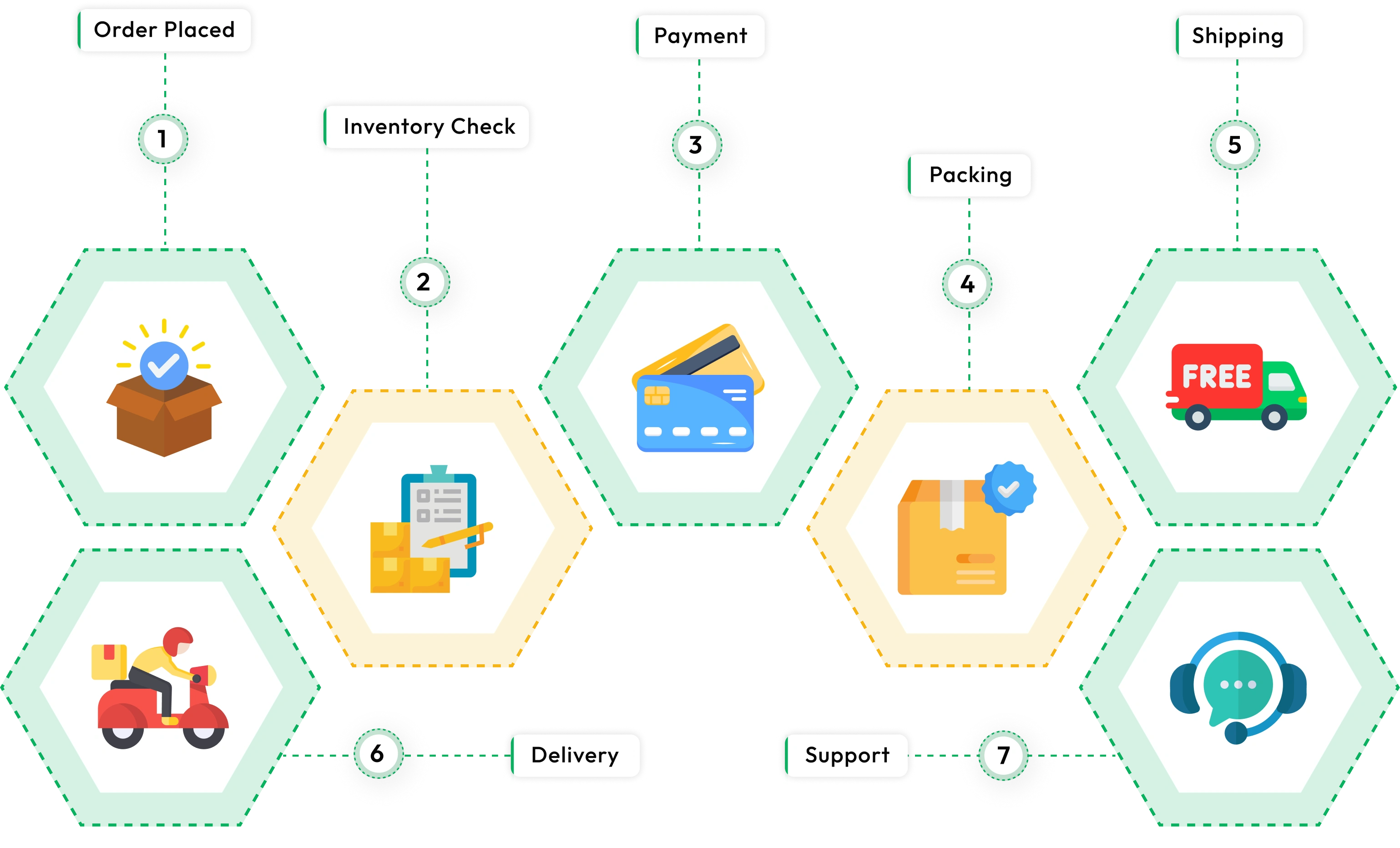 order process management Order Process Management