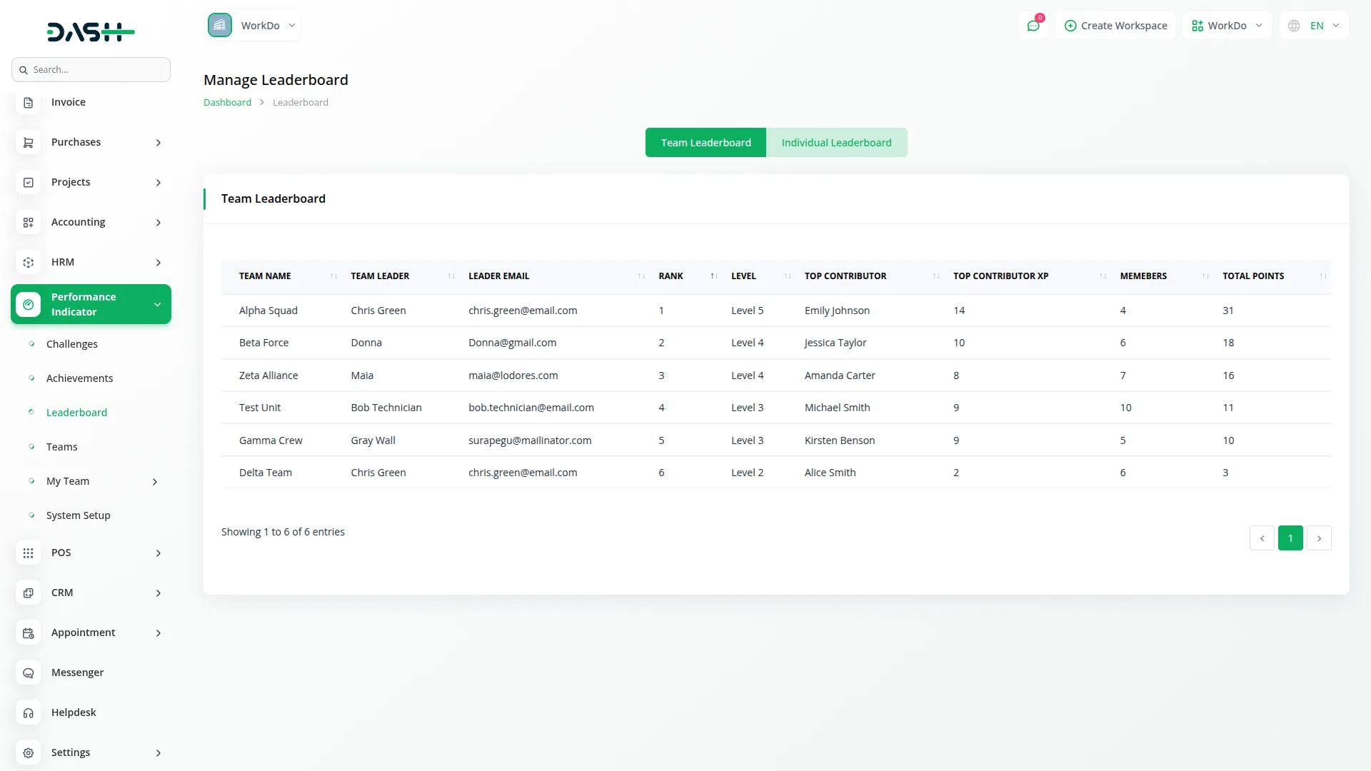 Performance Indicator Performance Indicator