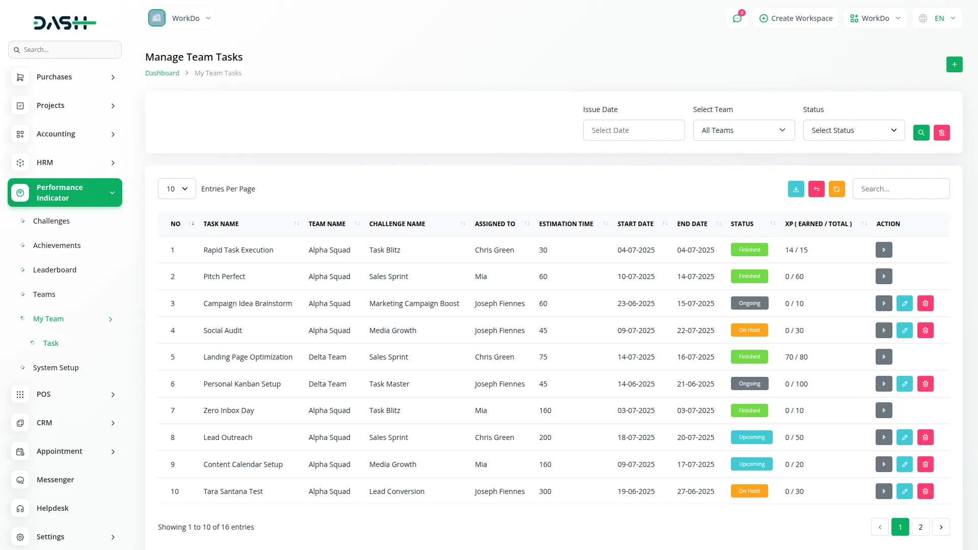 Performance Indicator Performance Indicator