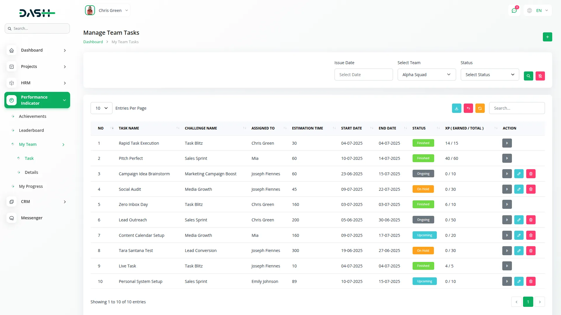 Performance Indicator Performance Indicator