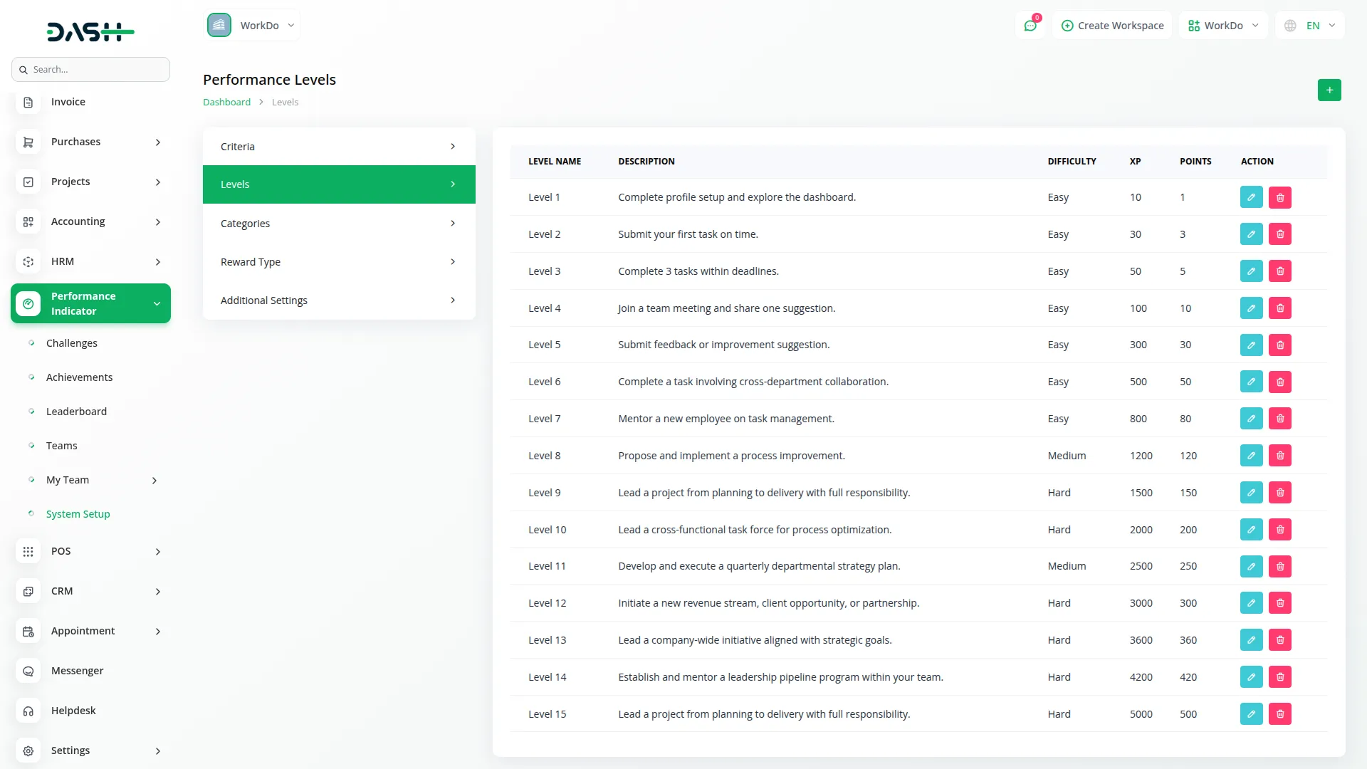 Performance Indicator Performance Indicator