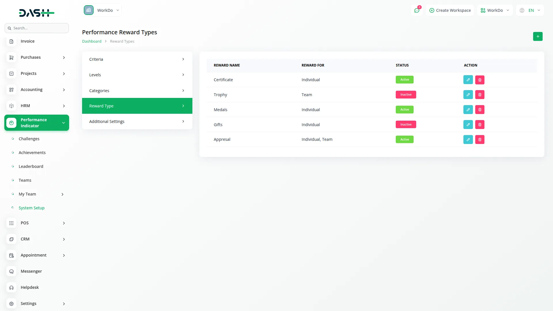 Performance Indicator Performance Indicator