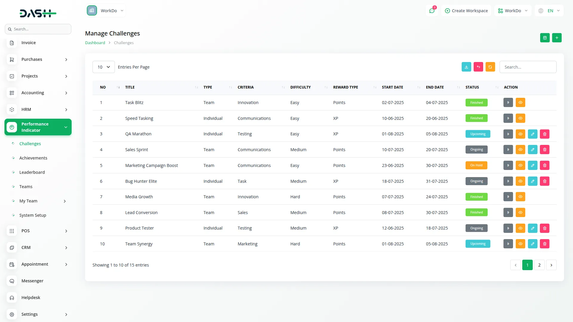 Performance Indicator Performance Indicator