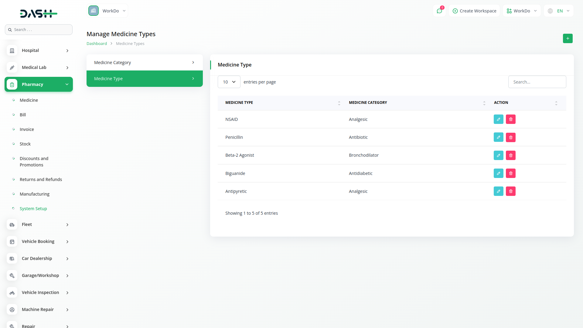 Pharmacy Management Dash Saas