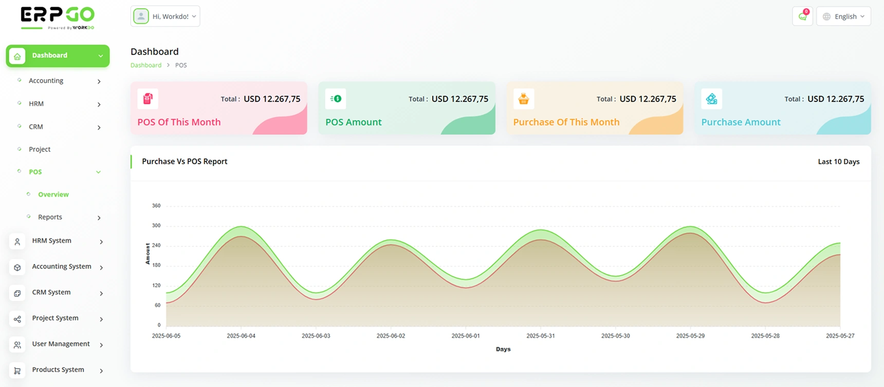 Pos dashboard Pos Dashboard