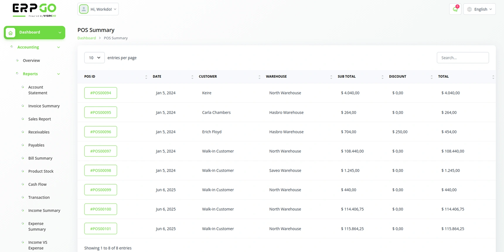POS Dashboard - sales summary screen Pos Dashboard - Sales Summary Screen