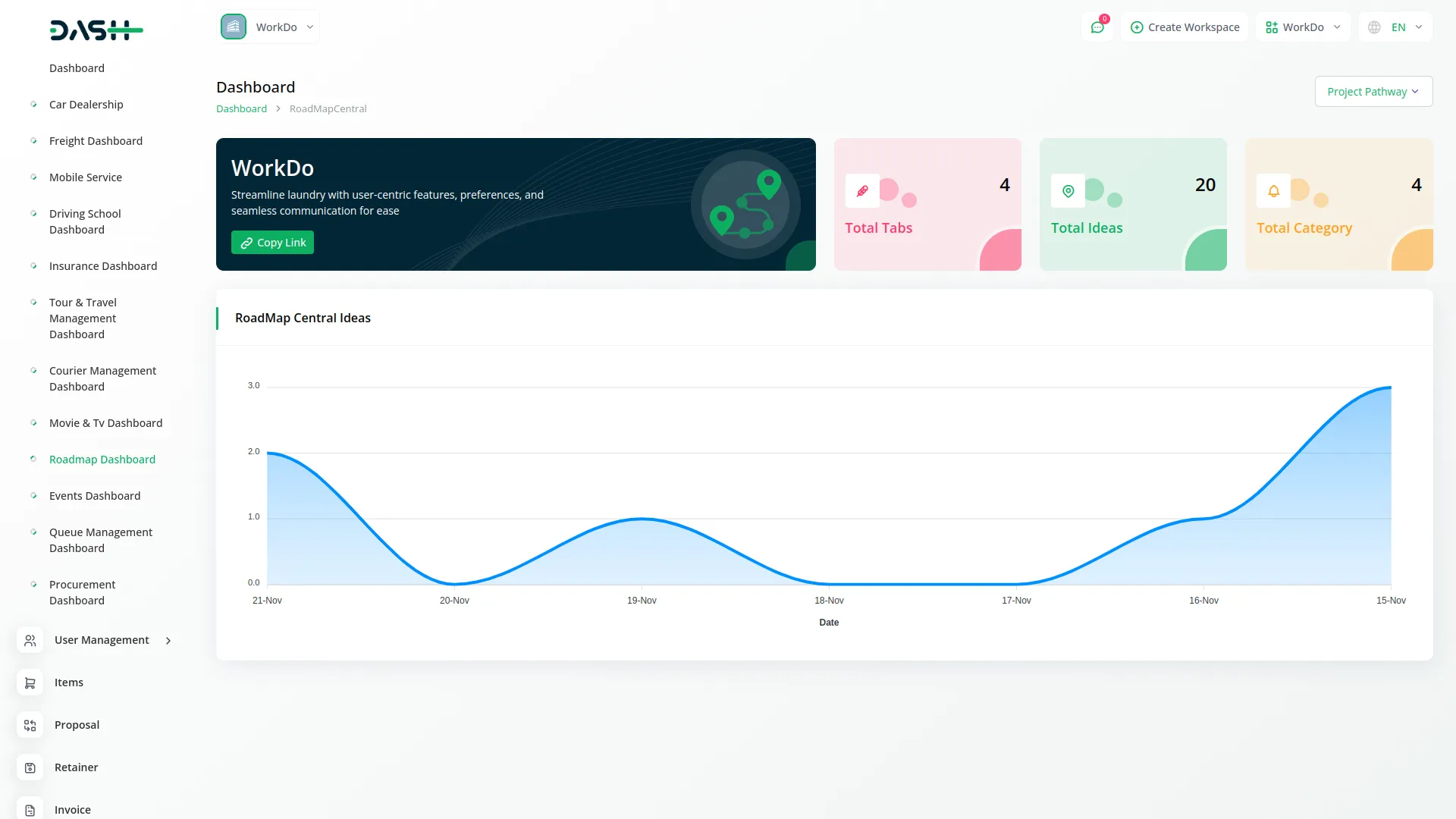 Roadmap Central