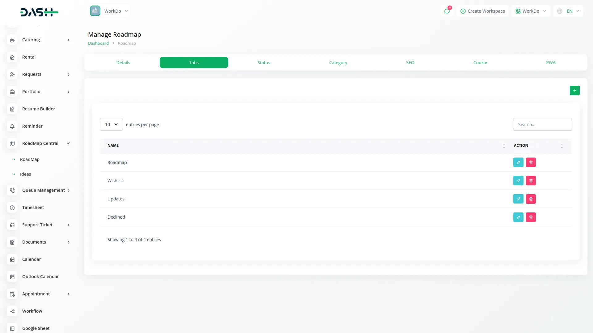 Roadmap Central