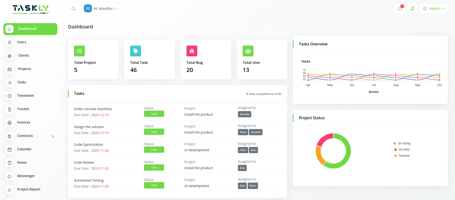 Project Management Project Management