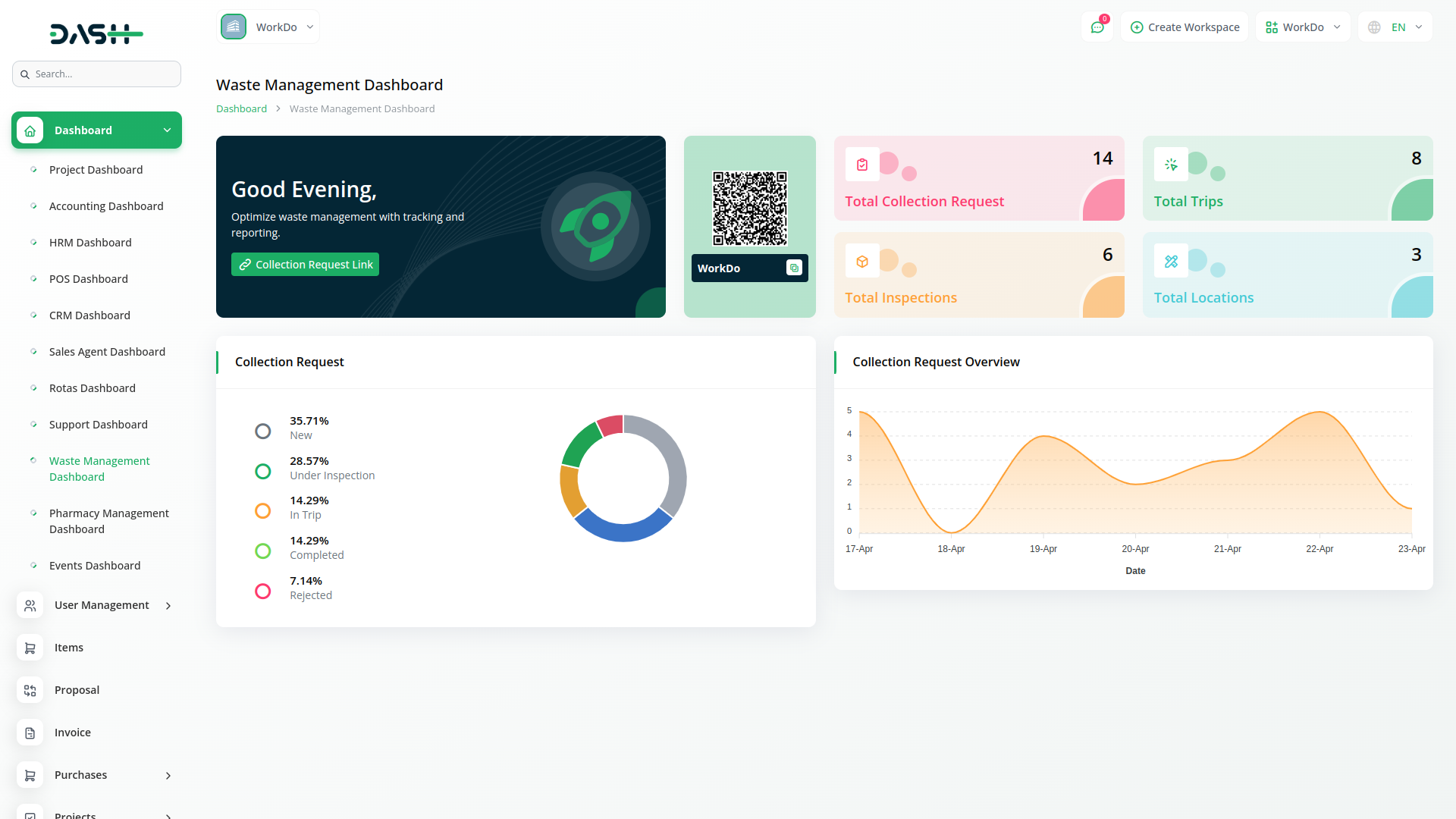 Waste-Management Dash Saas
