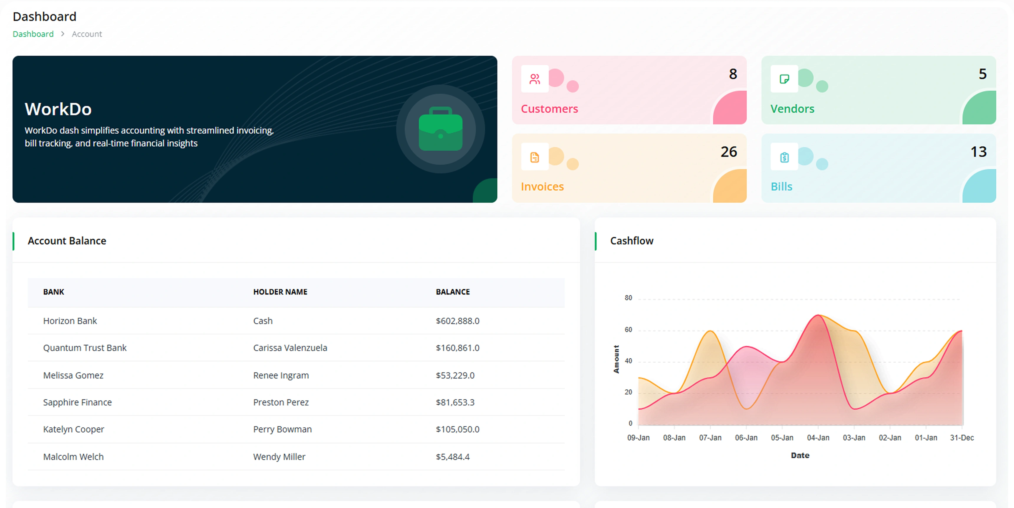 SaaS Software Overview (Software as a Service) Saas Software Overview (Software As A Service)