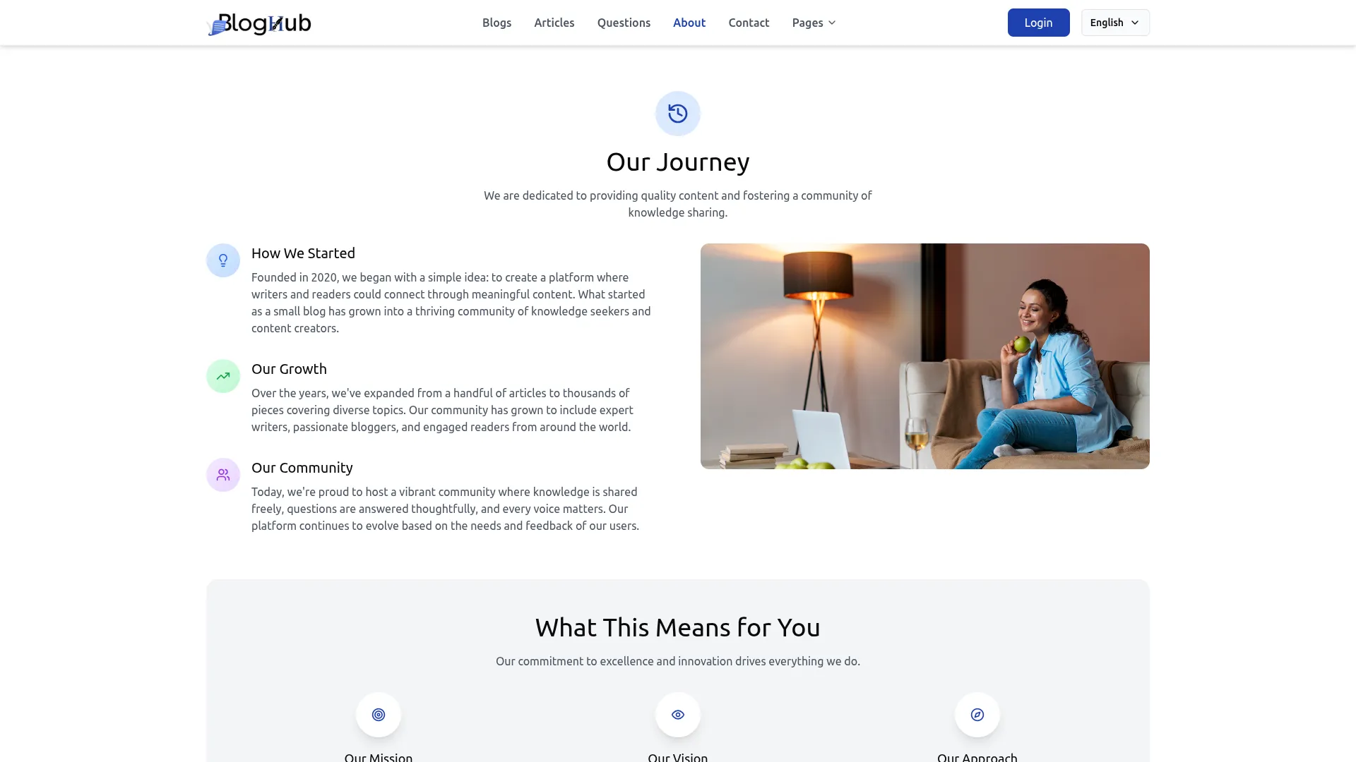 Blog And Article