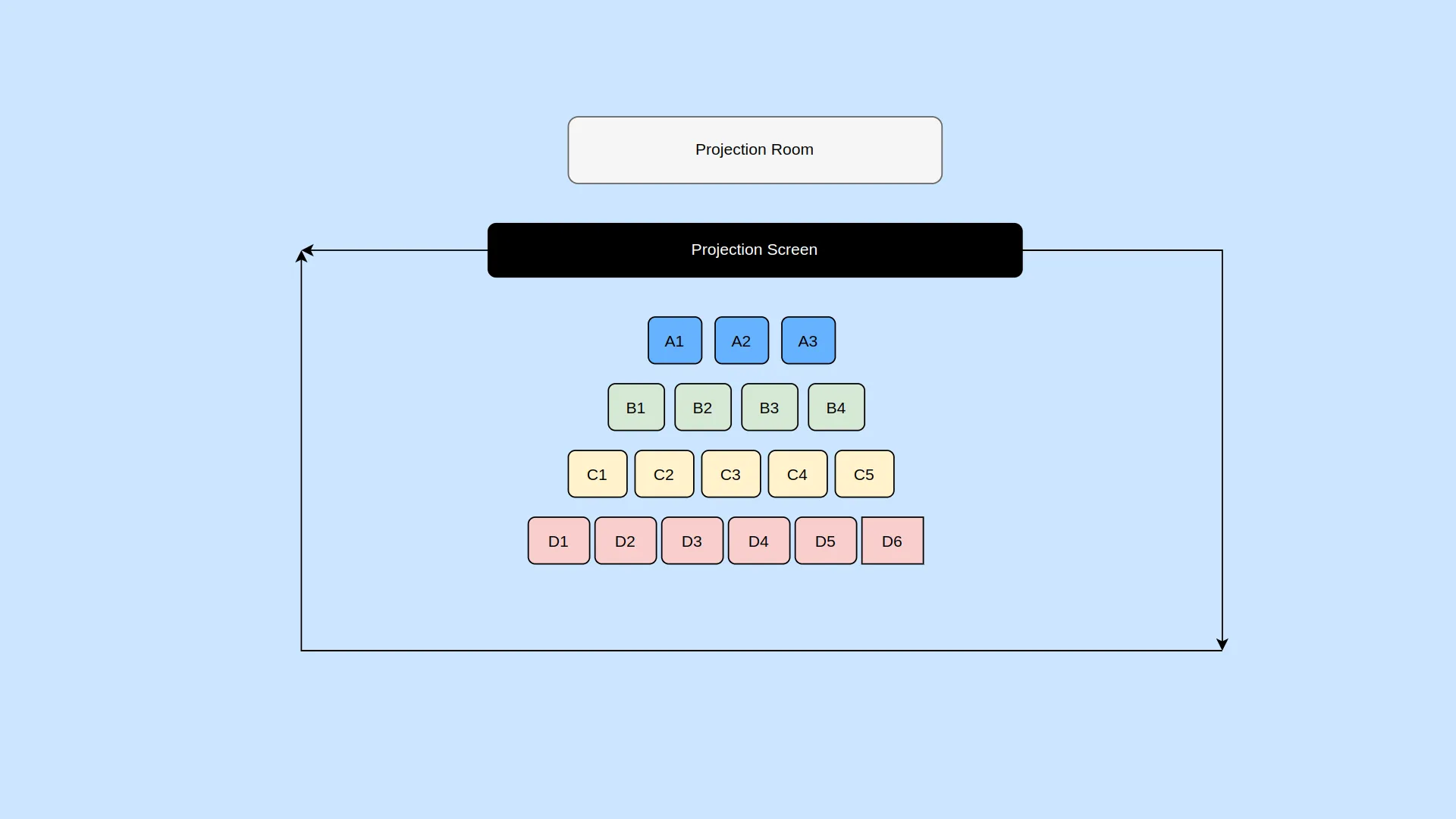 Diagram Integration