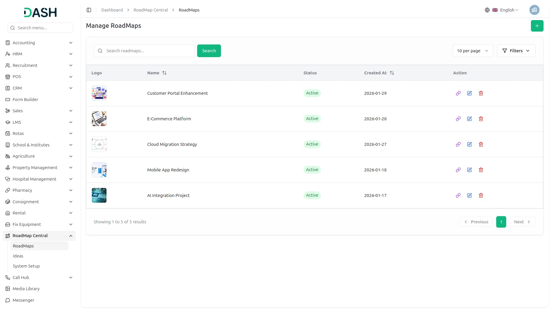 roadmap central