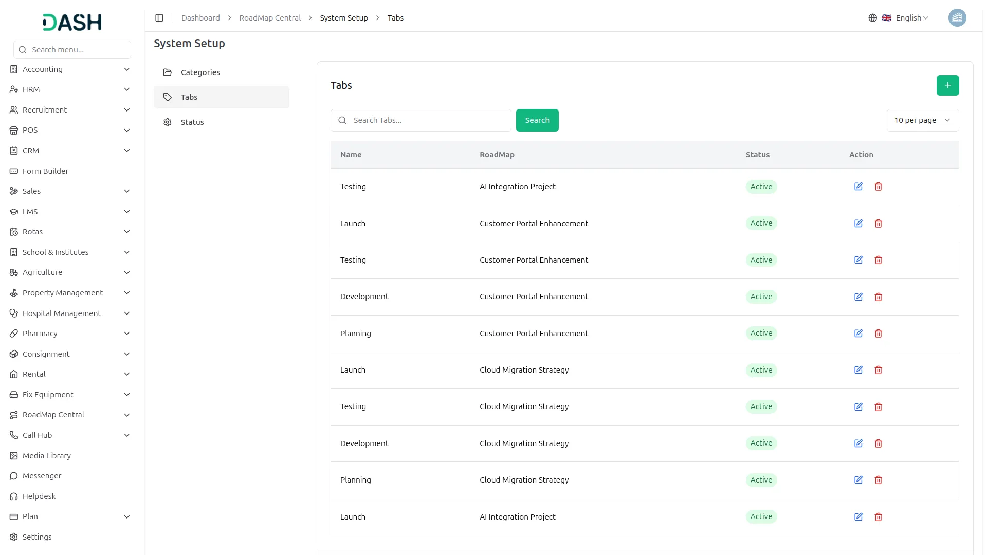 roadmap central