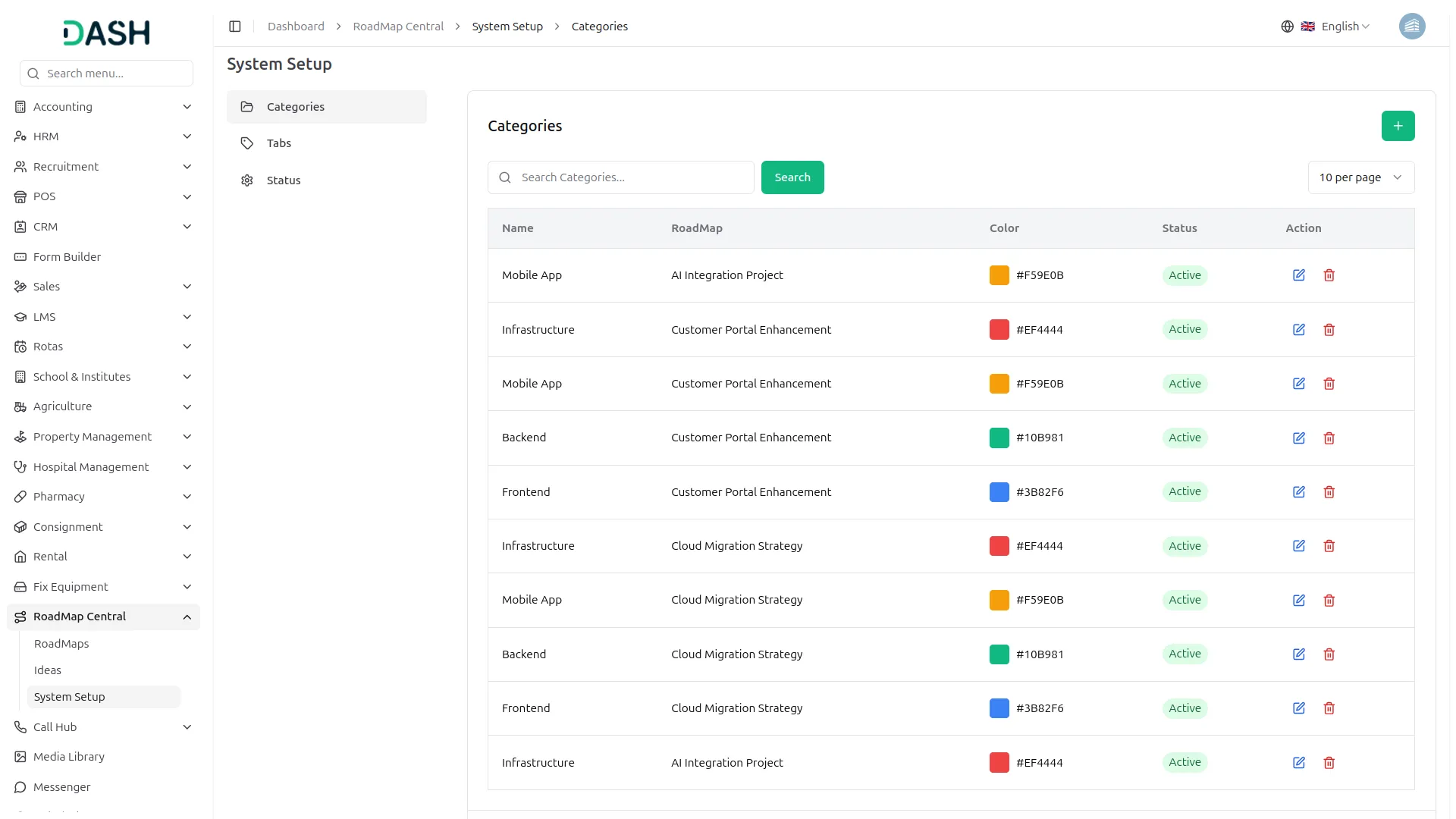 roadmap central