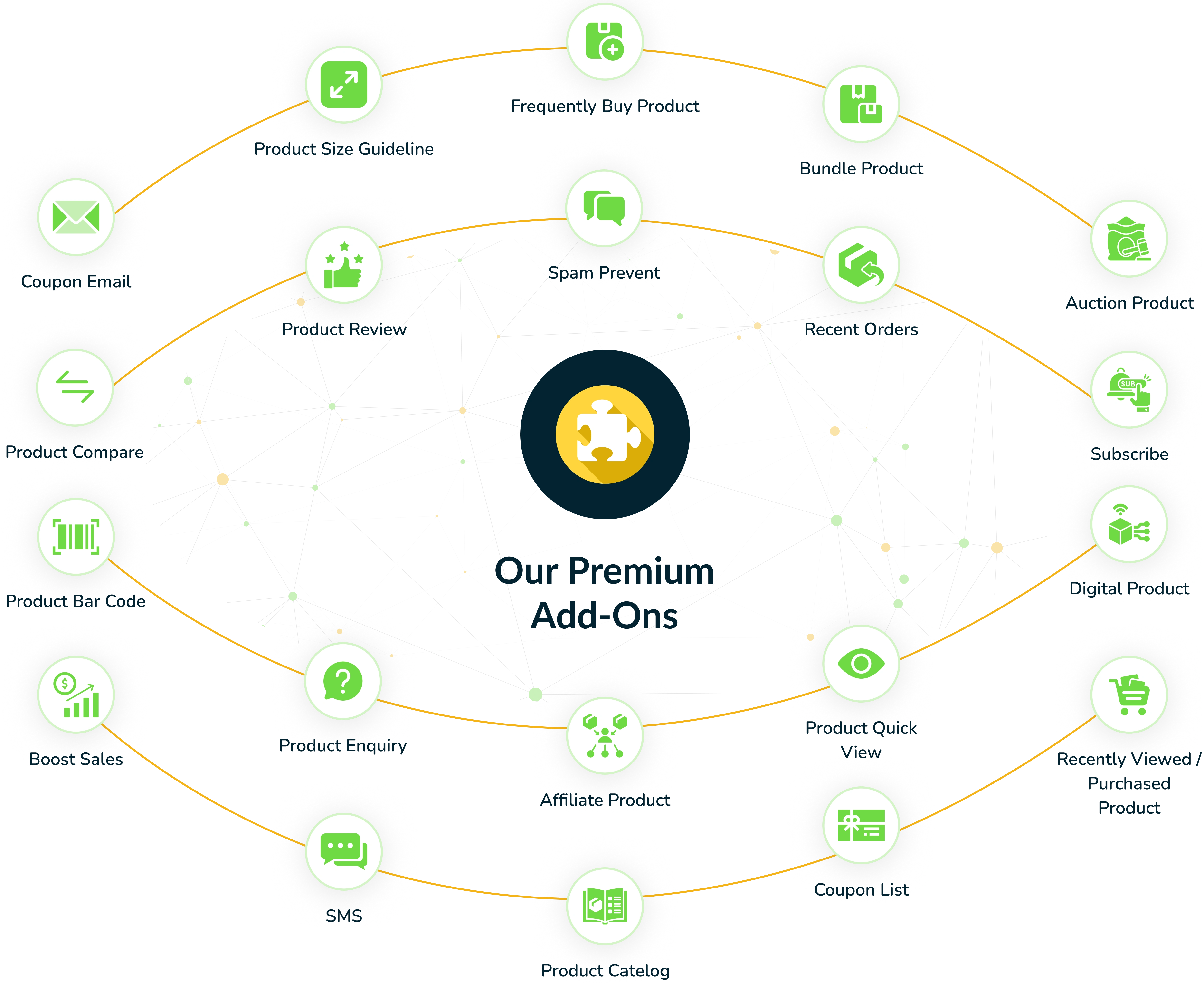 ecommercego add-ons