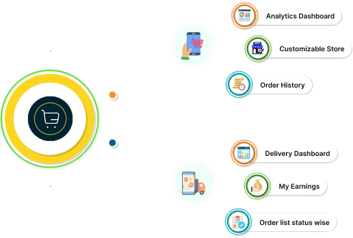 eCommerceGo Mobile Apps-banner