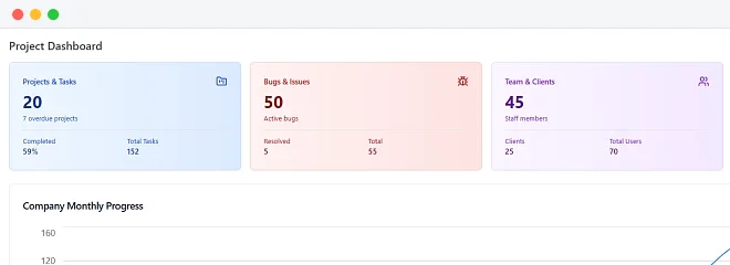 Dash SaaS project dashboard